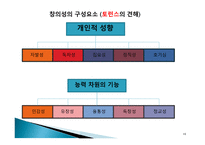 실기 교육론 교수학습 관련 변인의 이해-10