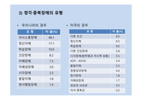 청각 중복장애아 교육-12