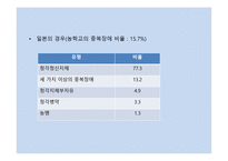 청각 중복장애아 교육-13