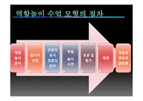 도덕과 역할놀이수업모형-4