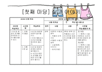 6학년 1학기 읽기 삶과 이야기-2