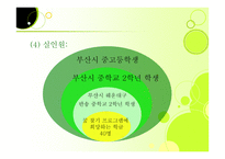 학교 사회사업론-17