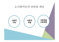사회변화와 교육1-4