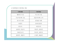 사회변화와 교육1-13