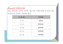 사회변화와 교육1-16