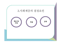사회변화와 교육1-19