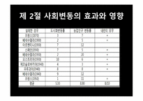 사회변동과 교육 팽창3-8
