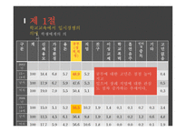 입시문제의 양상과 심층구조6-4