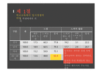 입시문제의 양상과 심층구조6-5