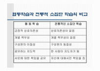 협동학습교육방법 및 교육공학-5
