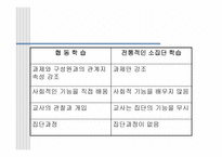협동학습교육방법 및 교육공학-6