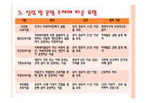 보육학개론 보육시설의 유형-14