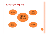 보육학개론 보육시설의 유형-16