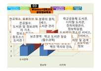 문헌정보학의 이해 국내외 학교 비교분석-5