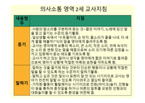 보육과정 의사소통영역-2