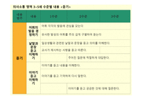 보육과정 의사소통영역-5
