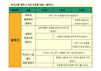 보육과정 의사소통영역-7