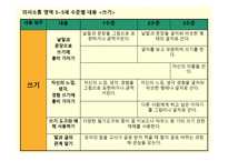 보육과정 의사소통영역-10