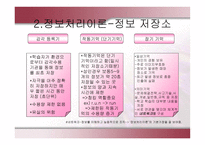 인지 이론의 역사적 배경과 교육적 적용-10