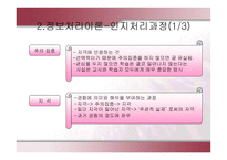인지 이론의 역사적 배경과 교육적 적용-11