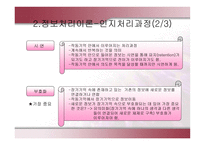 인지 이론의 역사적 배경과 교육적 적용-12