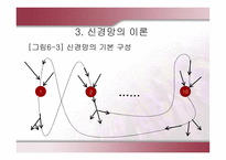 인지 이론의 역사적 배경과 교육적 적용-15