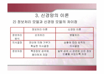 인지 이론의 역사적 배경과 교육적 적용-17