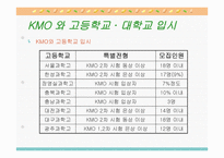 한국 수학올림피아드 대회-10