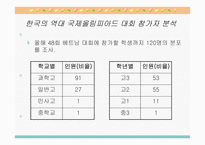 한국 수학올림피아드 대회-18