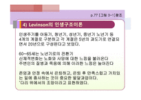 노인 교육론 노인의 사회적 특성과 교육-18