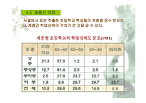 학업성취 격차와 결정요인2-9