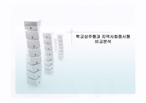학교 상주형과 지역사회 중시형 비교분석-1