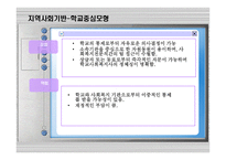 학교 상주형과 지역사회 중시형 비교분석-12