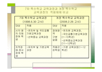 개정 특수학교교육과정1-8