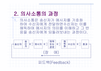 의사소통과 갈등-3