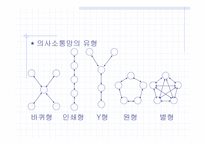 의사소통과 갈등-5