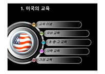 EducationofAmerica미국의 교육-3