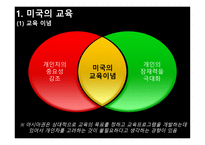EducationofAmerica미국의 교육-4