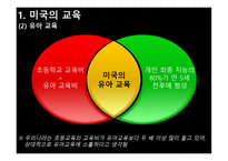 EducationofAmerica미국의 교육-5
