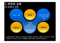EducationofAmerica미국의 교육-6