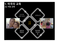 EducationofAmerica미국의 교육-8