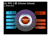 EducationofAmerica미국의 교육-18