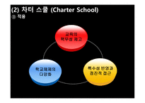 EducationofAmerica미국의 교육-20