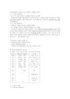 [컴퓨터공학, 컴퓨터과학]컴파일러 구성 요약-4