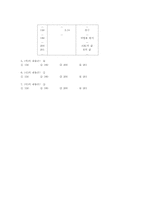 [컴퓨터공학, 컴퓨터과학]컴파일러 구성 요약-7