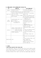 [사회복지법제] 공공복지(국민기초생활보장법)-4