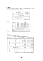 [비교복지]독일의 비교복지-6