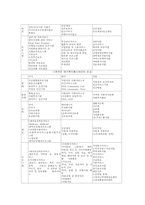 [지역사회복지]한국적 발전방안을 위한 배경과 기본개념-3