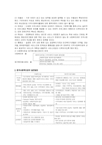 [지역사회복지]한국적 발전방안을 위한 배경과 기본개념-5