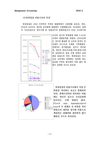 [관리회계] 음료업체와 의류업체의 원가 비교 분석- 롯데칠성,CocaCola vs. 나산,한섬-4